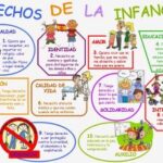 25° aniversario de la Convención de los Derechos del Niño y Adolescente